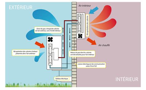 Comprendre Votre Climatiseur Clim Lattes