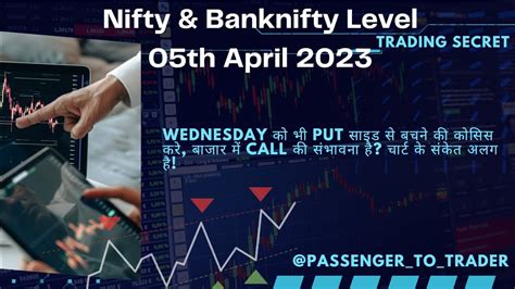 Banknifty Tomorrow Prediction 05 04 2023 With Chart And Levels Wedआज