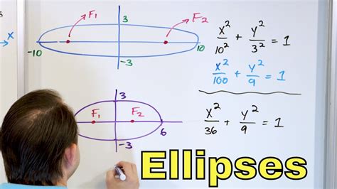 33+ ellipse from 4 points calculator - TajveenMengyu