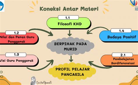 Infografis Infografis Perkembangan Peserta Didik Perkembangan Fisik