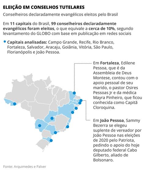 Quanto Ganha Um Conselheiro Tutelar - 7