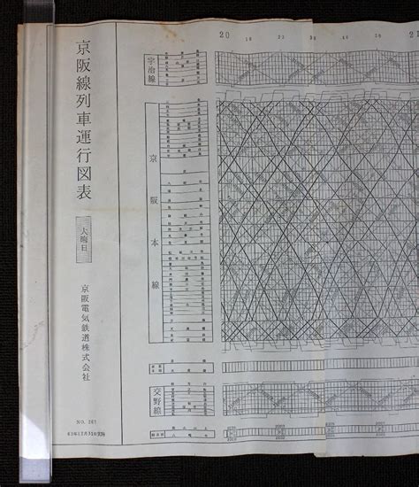 Yahoo オークション ⑭ 京阪線列車運行図表 大晦日 京阪電気鉄道株式