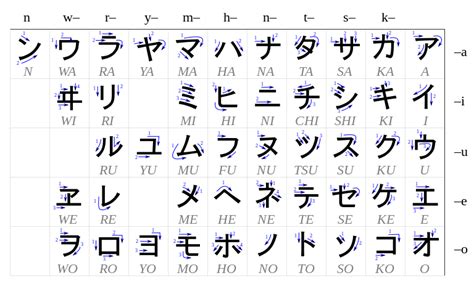 The Three Japanese Writing Systems And How To Master Each One