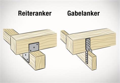 Holzbalken Verbinden Holzbalken Dachstuhl Und Balken Verbinden