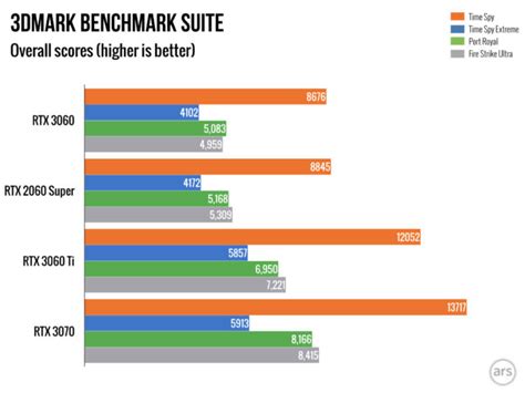 Nvidia Rtx Review A Fine Gpu But Ho Hum Among The