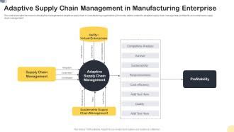 Adaptive Supply Chain Management In Manufacturing Enterprise PPT Template