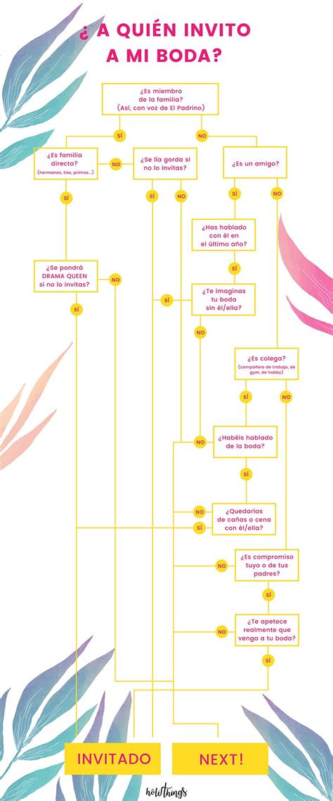 A quién invito a mi boda Nosotras te ayudamos con esta infografía