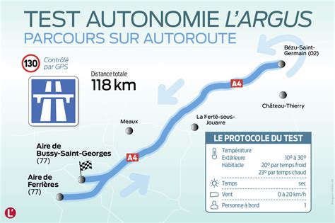 Photo Prix Fiche Technique Et Autonomie Retrouvez Notre Avis Sur