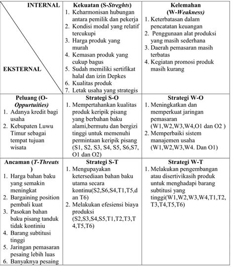 Contoh Matriks Analisis Swot Koleksi Gambar