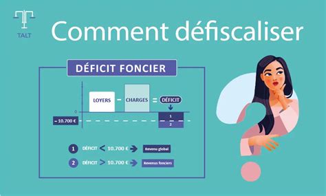 Défiscalisation comment tirer profit du déficit foncier TALT