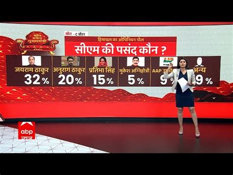 C Voter Survey Himachal Cm Opinion Poll