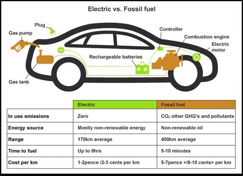 Q70 - Electric Car’s Power | Don't Waste My Energy!