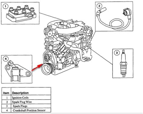 What Does Check Gage Light Mean On Ford Explorer