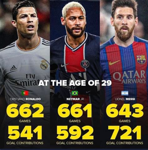 Stats of Neymar Messi and Ronaldo at the age of 29 : r/football