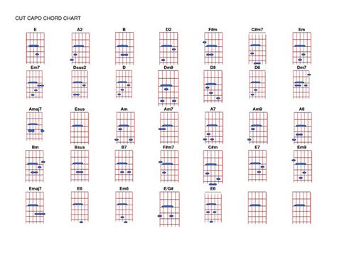 Guitar Chord Chart With Capo Guitar Capo Chord Chart In 2020 Guitar