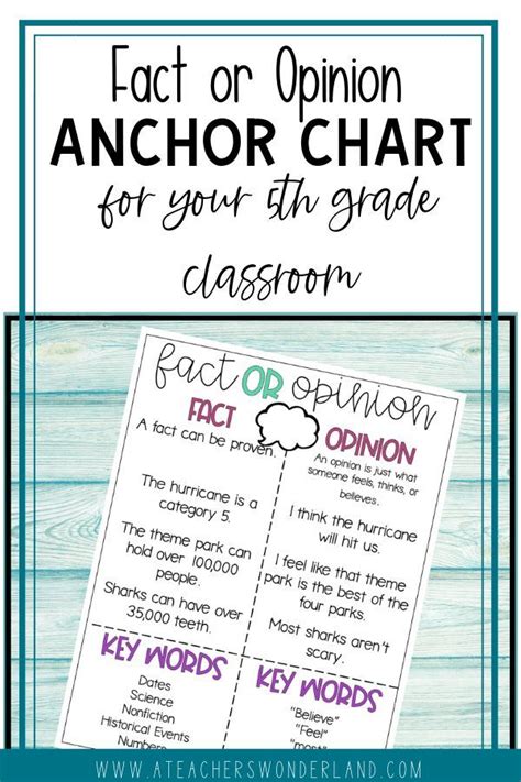 Fact Or Opinion Anchor Chart Planogram Fact Or Opinion Anchor Chart