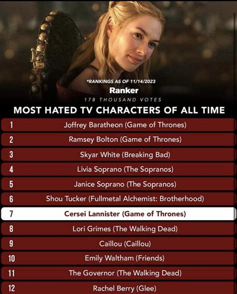 Most Hated Tv Characters Accordion To Ranker Rpopculturechat