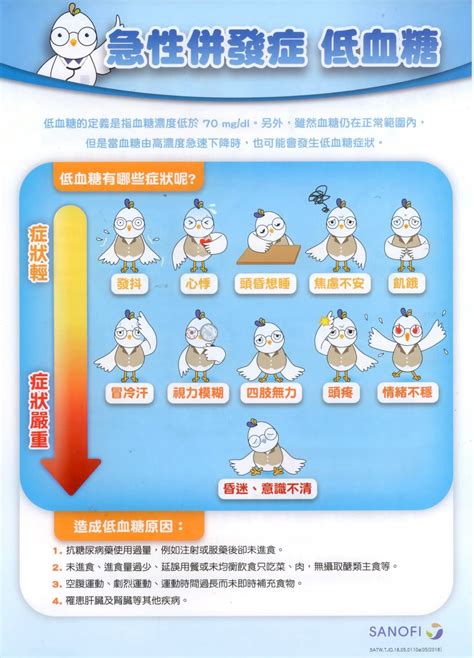 糖尿病急性併發症 低血糖 佑全診所 糖尿病 高血壓 高血脂 慢性肝炎 感冒 過敏性疾病 感冒 乾癬 增生療法 慢性疼痛 退化性 關節炎