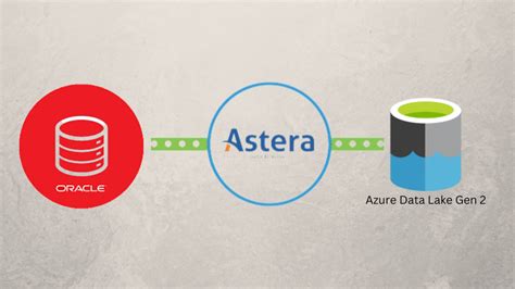 PostgreSQL Vs Oracle What S The Difference Astera