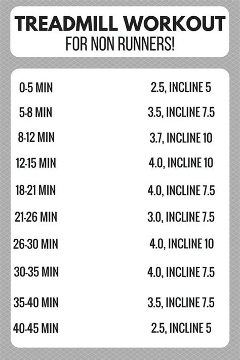 Treadmill Workout For Non Runners Quick Weight Loss Tips Weight Loss