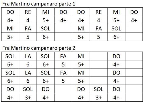 Qual La Canzone Pi Facile Da Suonare Con Larmonica