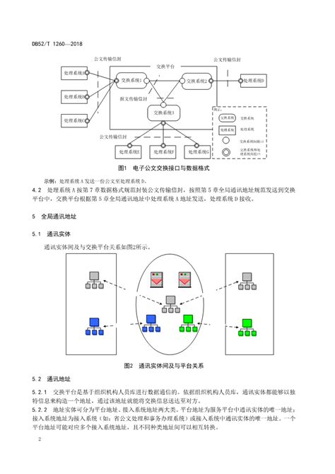 贵州省《政务云·贵州省电子政务网应用平台公文数据交换规范》政策库国脉电子政务网