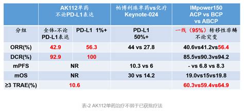 肺癌药大时代：重磅药炸裂，剑指50亿