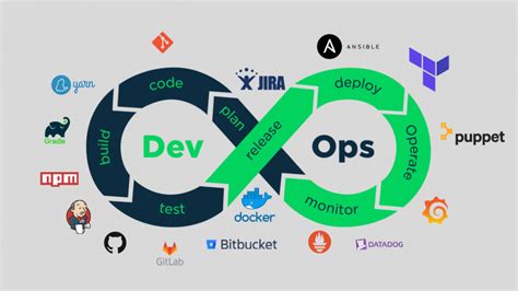 Introduction To Devops Neurones It Asia