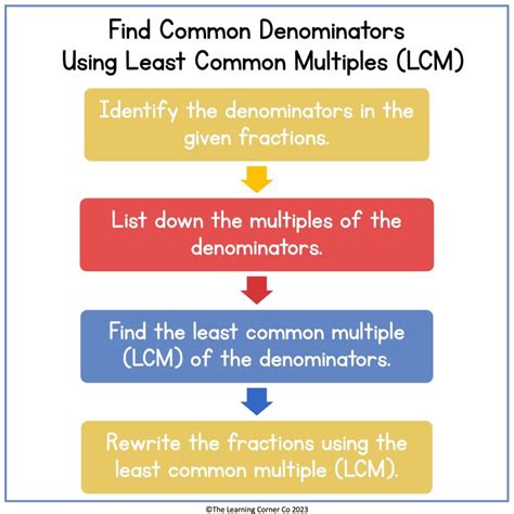 How To Find Common Denominators In Fractions