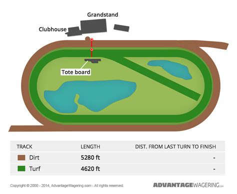 Tampa Bay Downs Racing Schedule 2024 - Candi Corissa