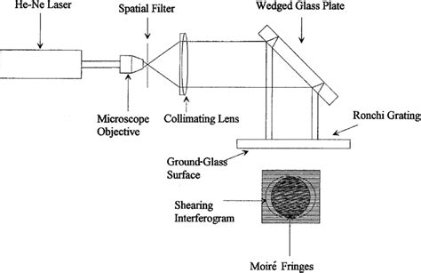 Laser Beam Collimation Testing The Best Picture Of Beam