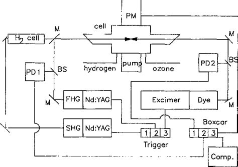 Figure 1 From The Influence Of Vibrational And Translational Motion On