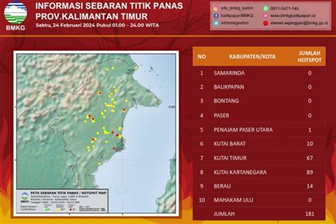 Bmkg Waspada Titik Panas Di Kaltim Meningkat Capai Lokasi