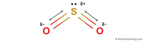 Is So2 Polar Or Nonpolar And Why