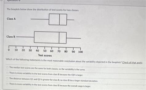 Solved The Boxplots Below Show The Distribution Of Test Chegg