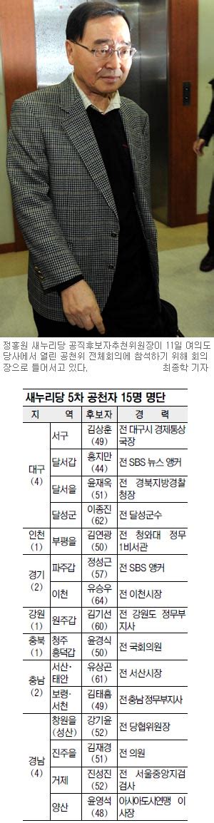 새누리 5차 공천자 발표 김무성·안경률 또 보류 친박 박종근은 탈락 국민일보