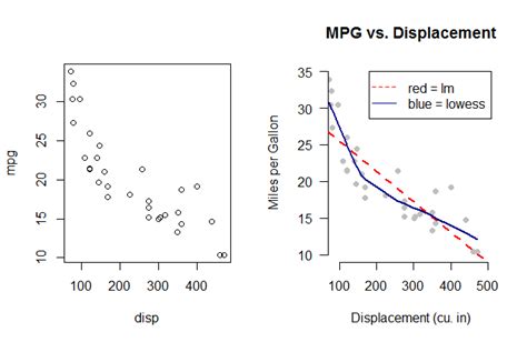 Generalized Linear Mixed Model De Model