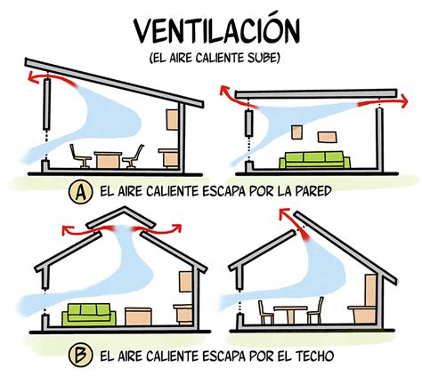 Critico Registratore Perdonare Tipos De Ventilacion Natural Pessimista