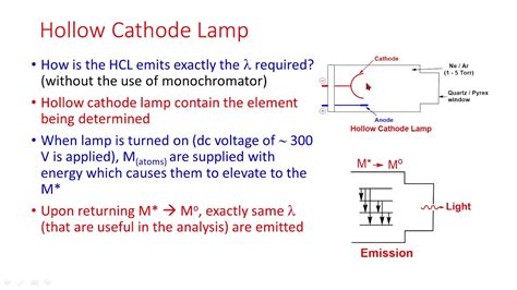 Schematic Diagram Of Hollow Cathode Lamp