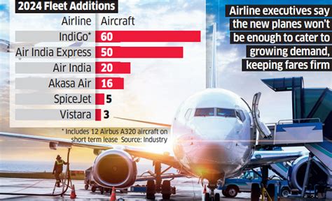 New Airlines 2024 In India - janka magdalene