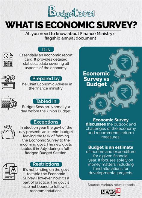 What Is Economic Survey Forbes India