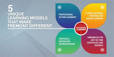 5 Learning Models That Make Fremont College Different