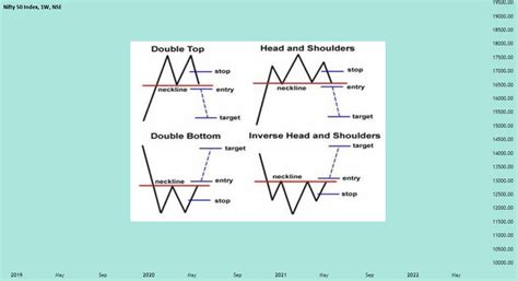 CONTINUE Trading With CONTINUATION Pattern 2nd Edition For NSE