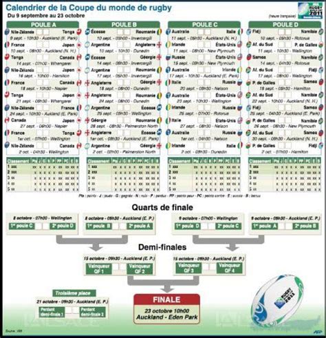 Rugby Rugby Le Calendrier De La Coupe Du Monde