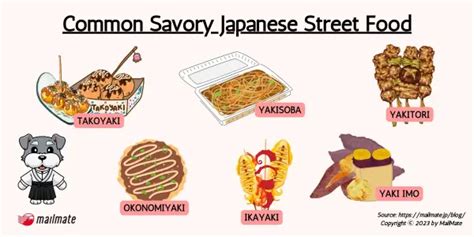 14 Japanese Street Food Must-Eats & Where To Eat Them | MailMate