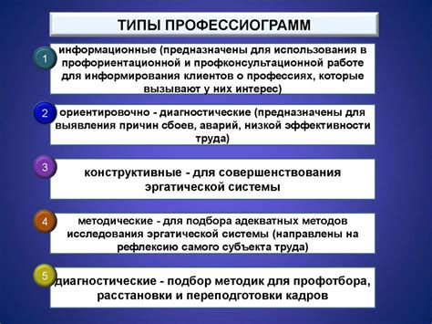 Психологическое профессиоведение. Метод профессиографии, понятие ...