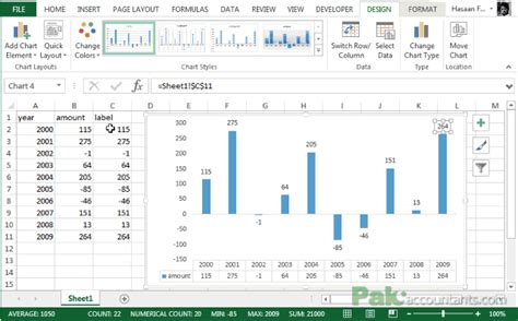 Custom Data Labels with Colors and Symbols in Excel Charts - [How To] - PakAccountants.com