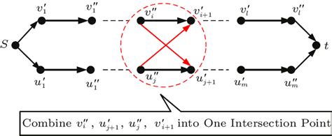 illustration  finding  intersection point  scientific
