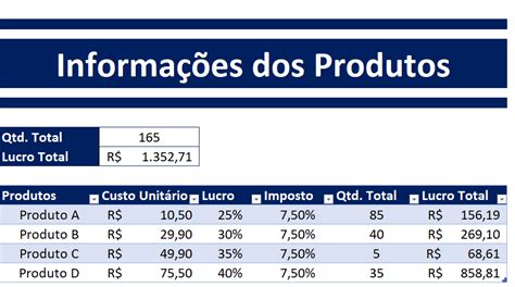 Precificação para restaurantes como calcular o preço de venda dos seus