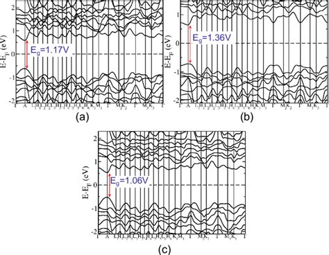 Fig S10 Electronic Band Structure Of Bulk Res 2 Obtained Using A Download Scientific